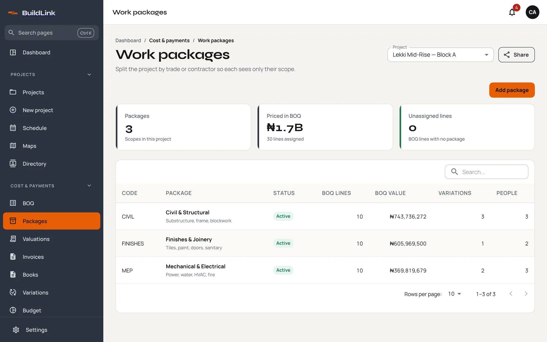 Work packages with BOQ value and people assigned.